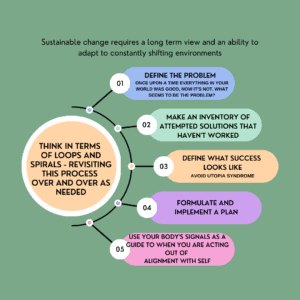 Sustainable Change